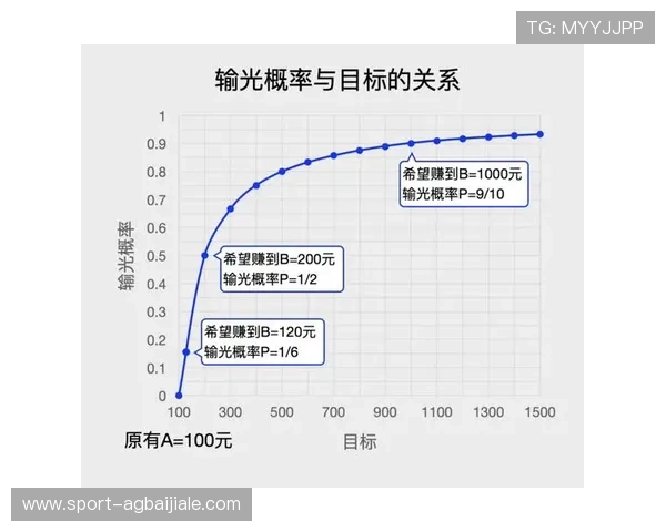 探索极速百家乐带来的极速游戏体验让你秒赢财富梦想 探索极速百家乐带来的极速游戏体验让你秒赢财富梦想