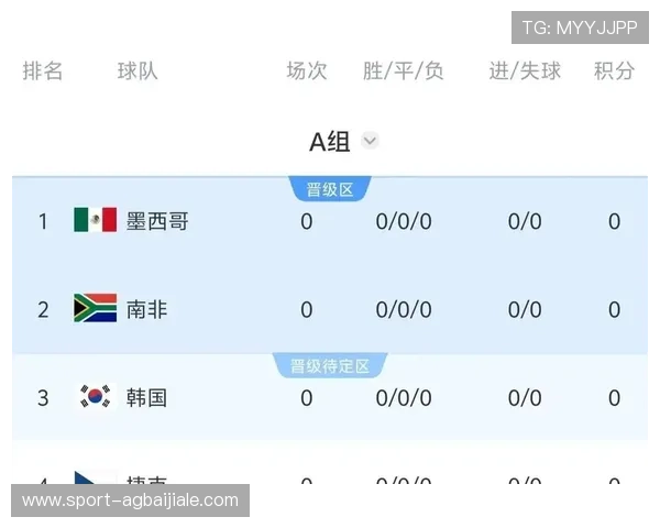 2026年世界杯墨西哥VS韩国比赛胜率影响因素详解与战术分析 2026年世界杯墨西哥VS韩国比赛胜率影响因素详解与战术分析