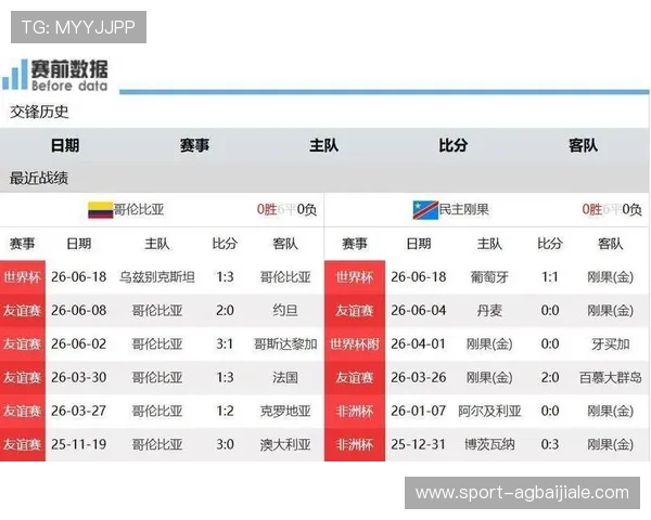 2026年世界杯哥伦比亚对阵民主刚果赛前发布会重点内容与球队备战情况介绍