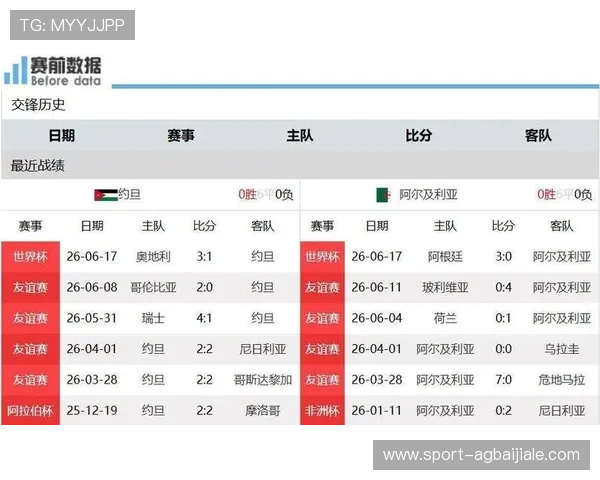 今晚约旦对阵阿尔及利亚比赛直播频道及赛况实时更新指南